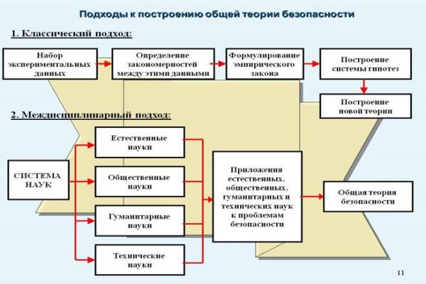 Кракен сайт даркнет зеркало